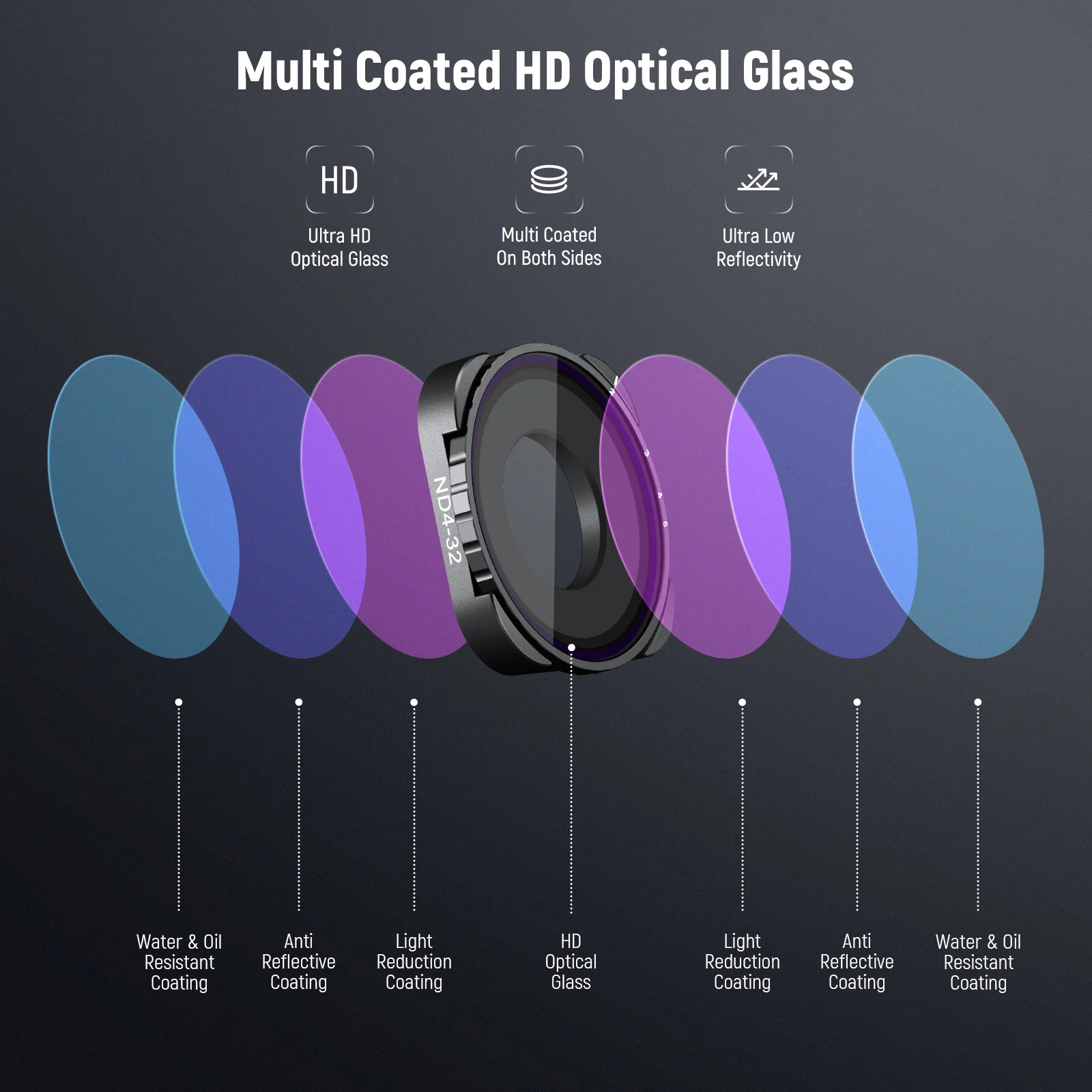NEEWER Variable ND Filter Compatible with GoPro Hero 13 12 11 10 9 - Image 5