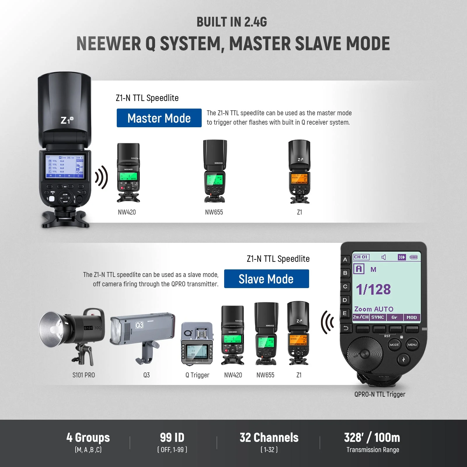 NEEWER Z1-N TTL Round Head Flash Speedlite for Nikon DSLR Cameras - Image 5