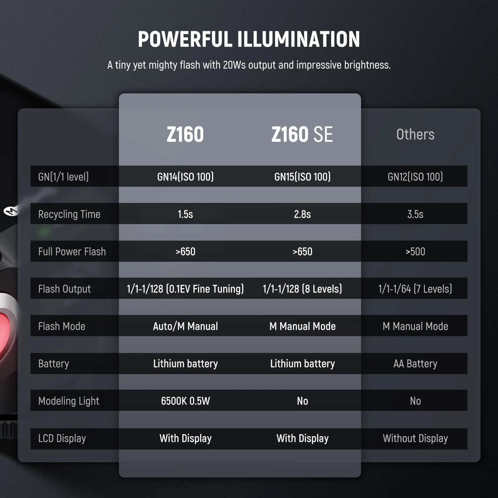 NEEWER Z160 SE Mini Camera Flash with M/S1/S2 Modes - Image 8