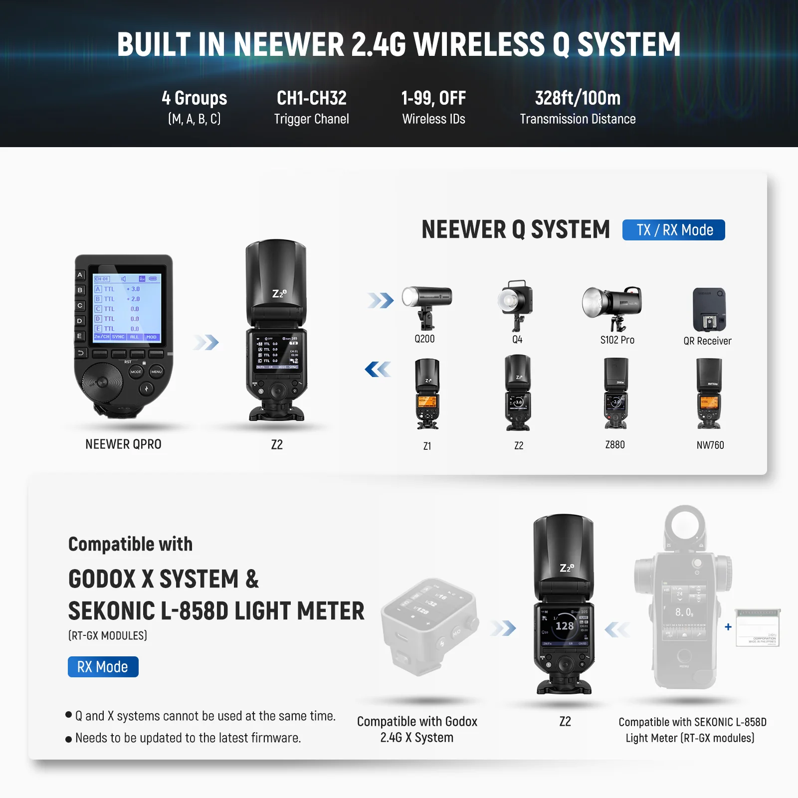 NEEWER Z2 3000mAh Battery TTL Round Head Flash Speedlite for Canon/Nikon/Sony/Fujifilm - Image 25
