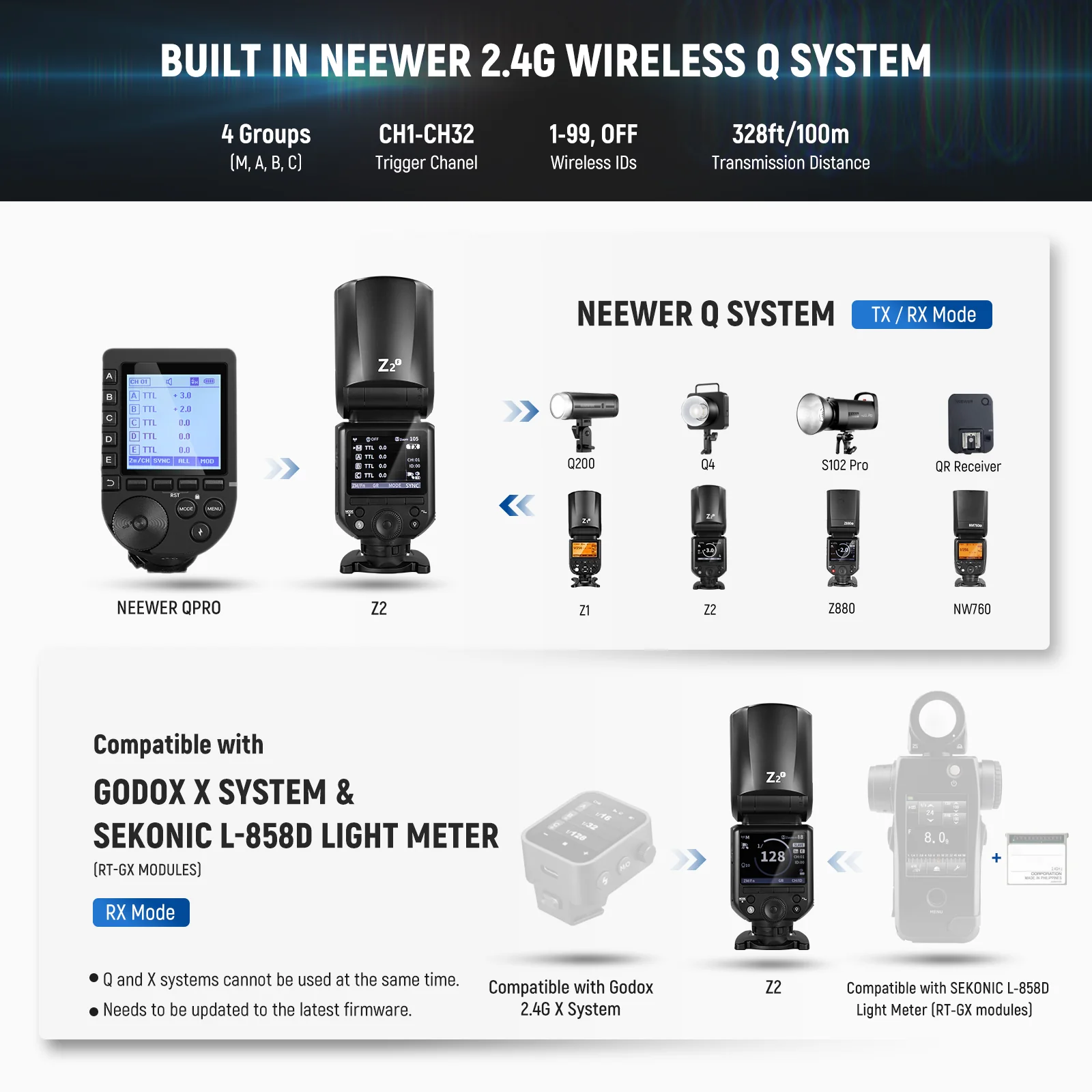 NEEWER Z2 3000mAh Battery TTL Round Head Flash Speedlite for Canon/Nikon/Sony/Fujifilm - Image 35