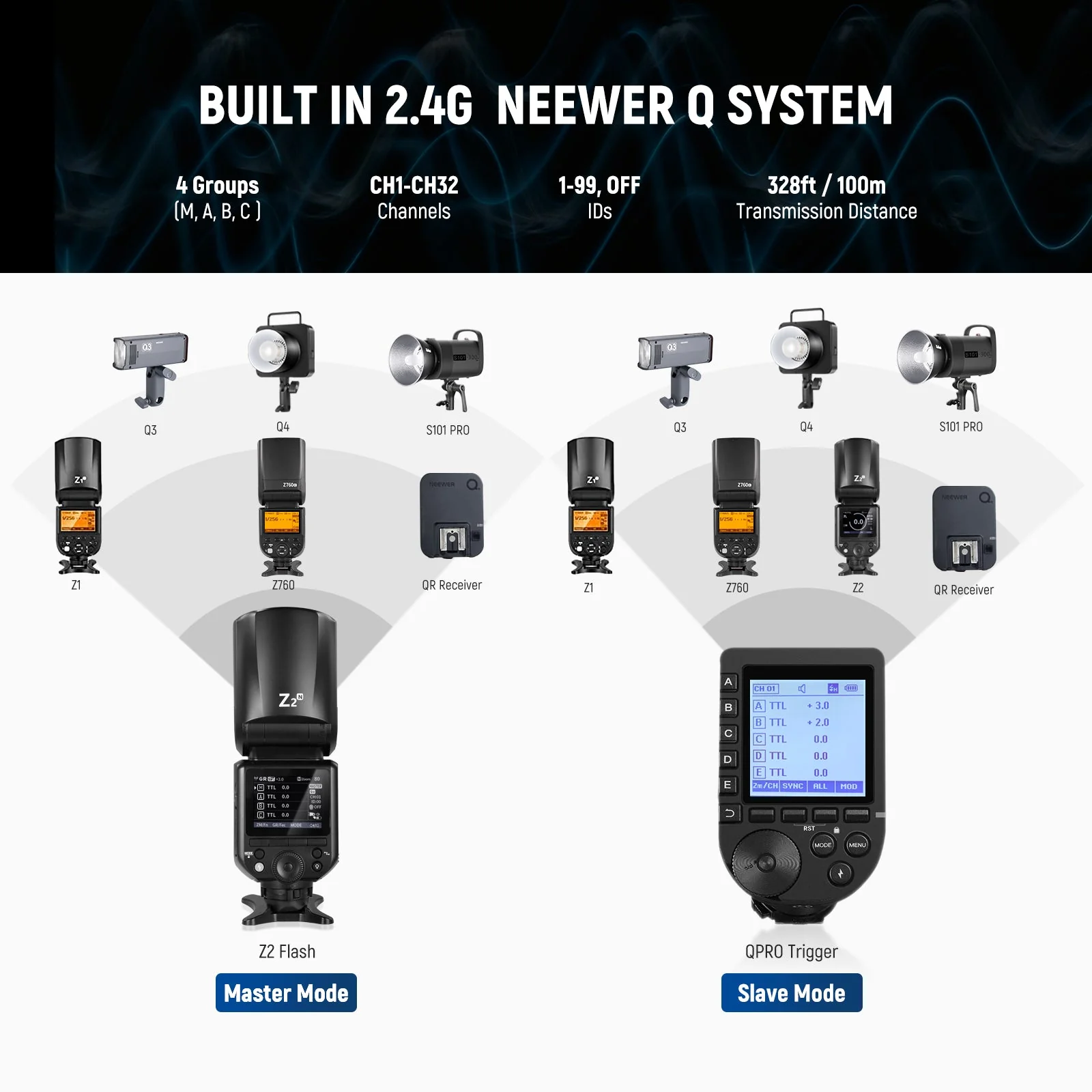 NEEWER Z2 2600mAh Battery TTL Round Head Flash Speedlite For Sony/Nikon/Canon - Image 16