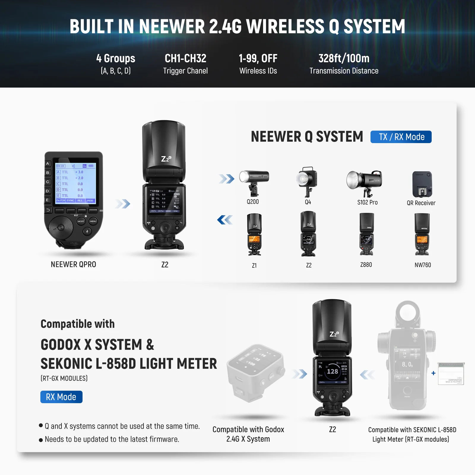 NEEWER Z2 3000mAh Battery TTL Round Head Flash Speedlite with Diffuser - Image 6
