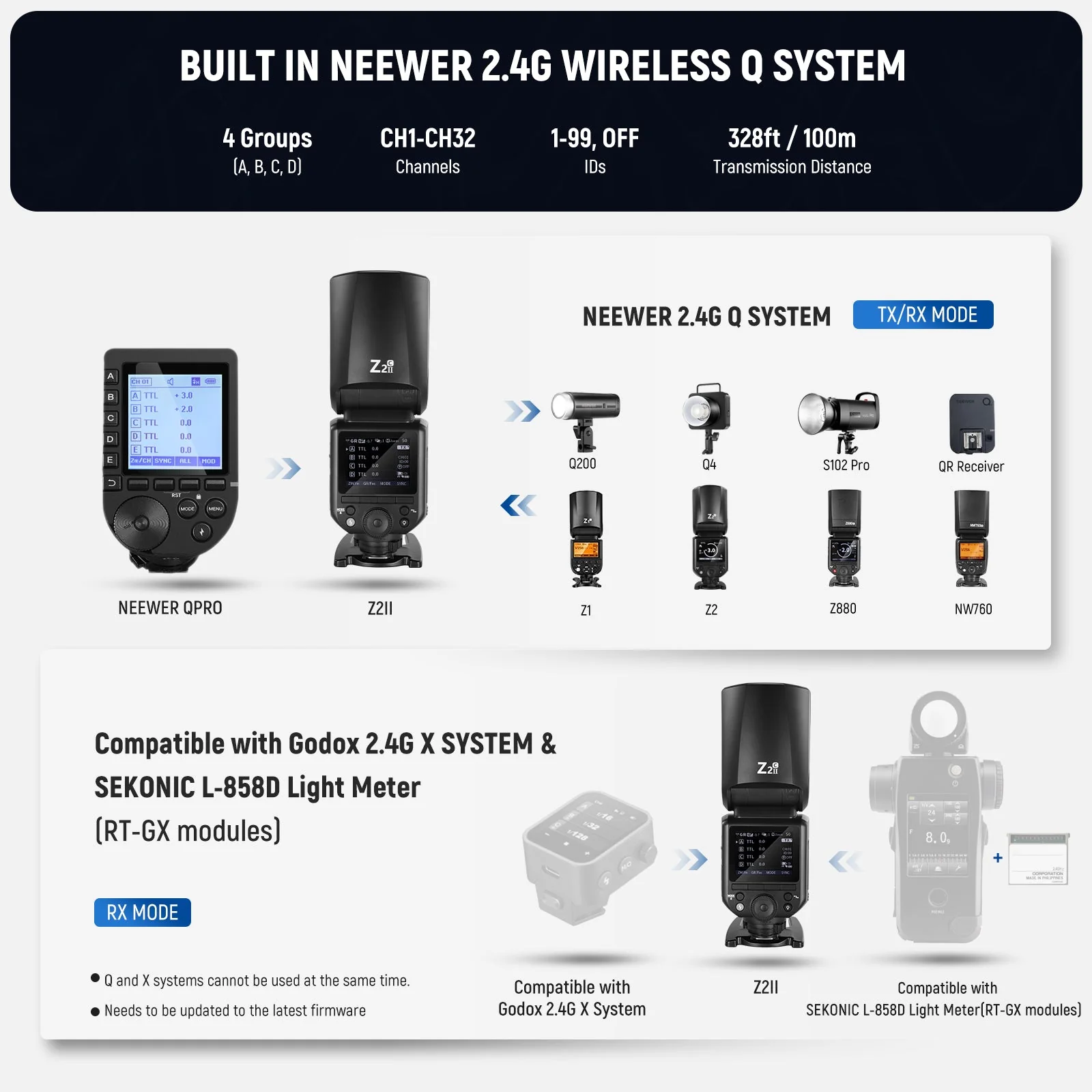 NEEWER Z2II 76Ws 2.4G TTL Flash Speedlite with Dome Diffuser - Image 6
