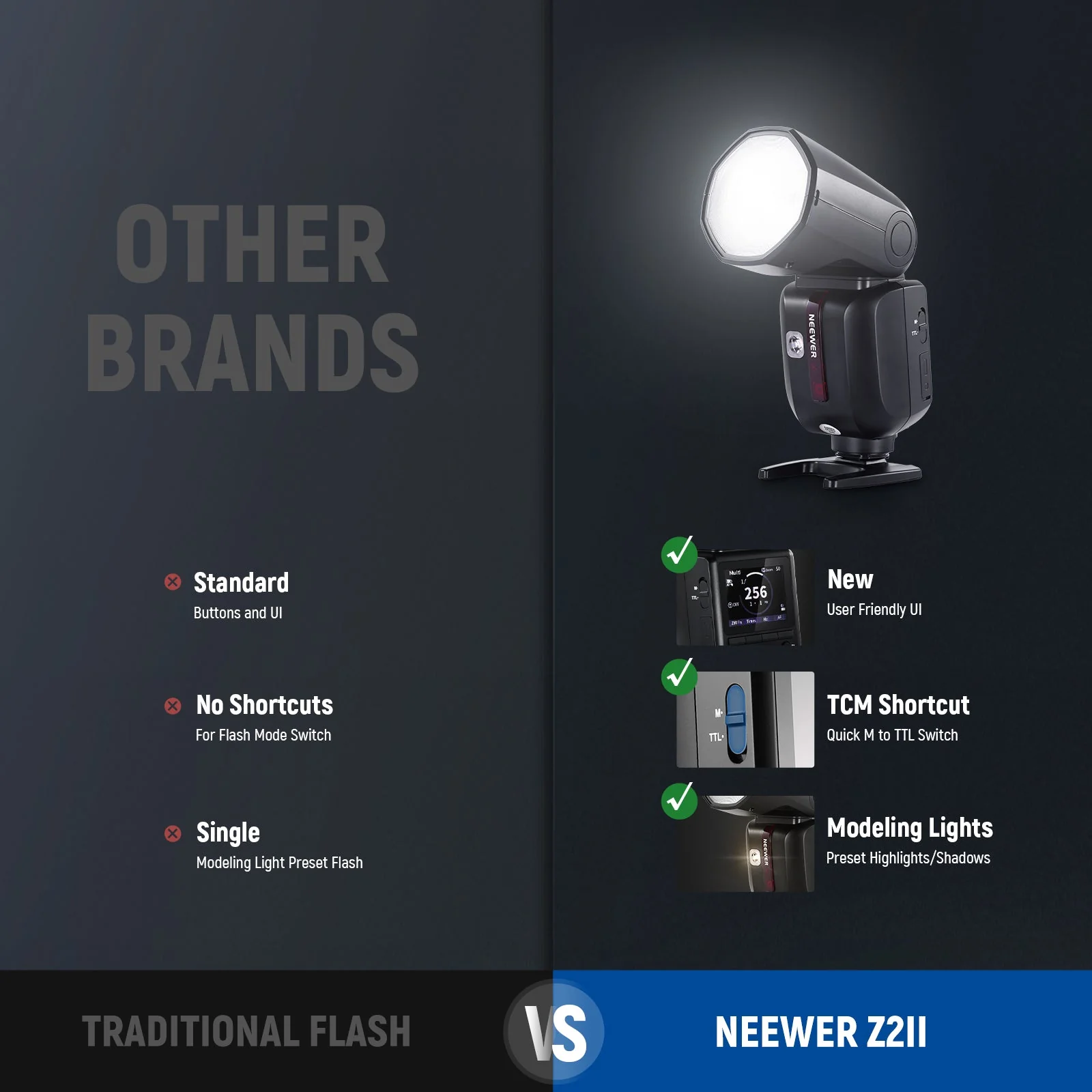 NEEWER Z2II 76Ws 2.4G TTL Flash Speedlite with Dome Diffuser - Image 9