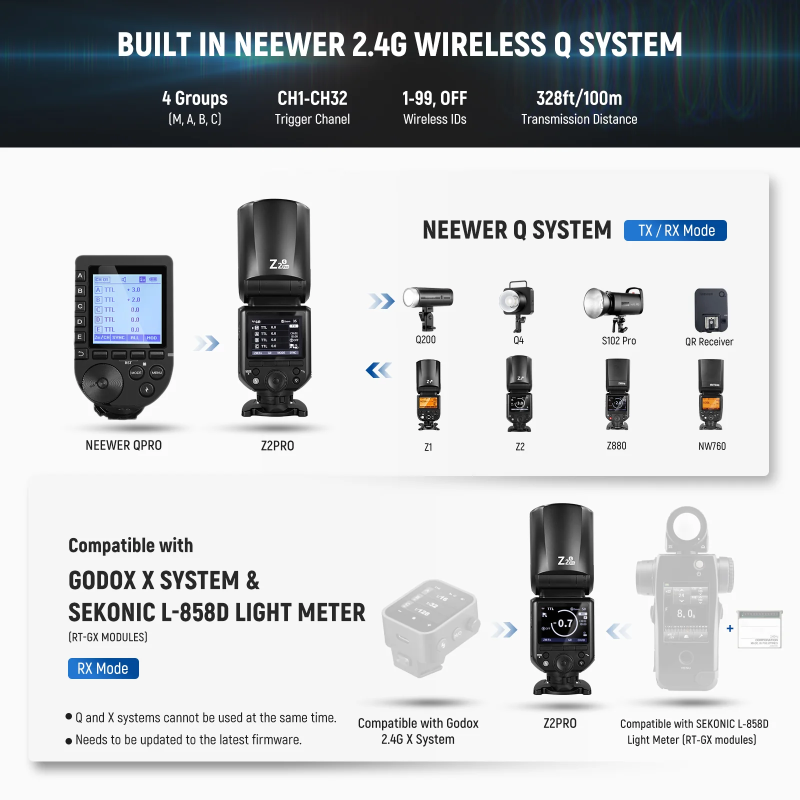 NEEWER Z2PRO 76Ws TTL HSS Round Head Flash Speedlite for Canon/Nikon/Sony/Fujifilm - Image 23