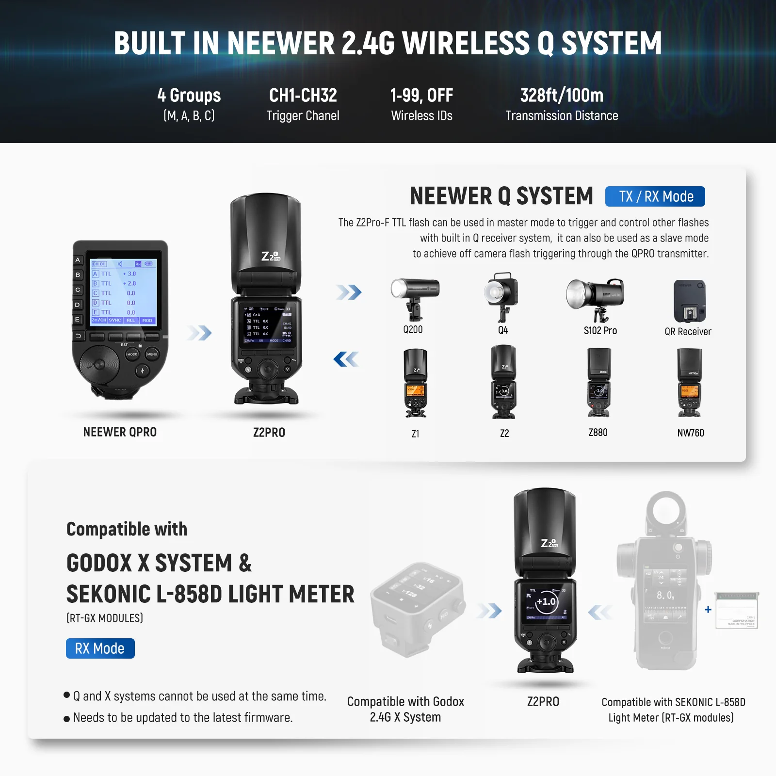 NEEWER Z2PRO 76Ws TTL HSS Round Head Flash Speedlite for Canon/Nikon/Sony/Fujifilm - Image 31