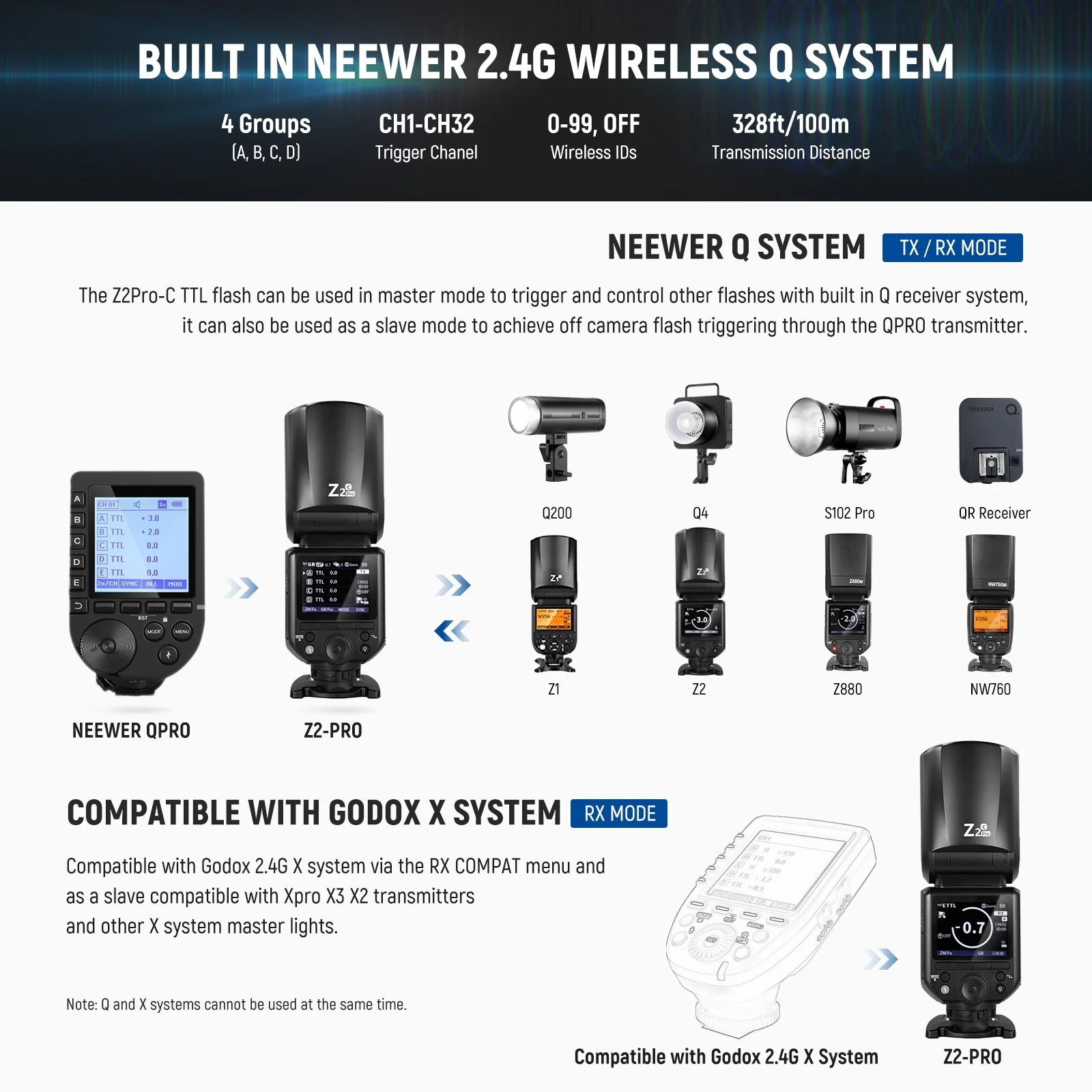 NEEWER Z2PRO 76Ws TTL HSS Round Head Flash Speedlite for Canon/Nikon/Sony/Fujifilm - Image 7