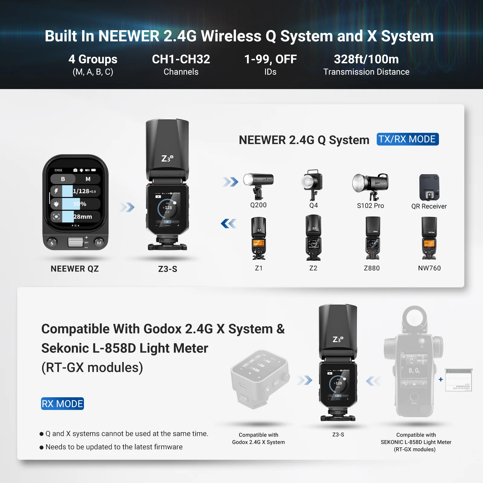 NEEWER Z3 100Ws 2.4G TTL HSS Flash Speedlite - Image 24