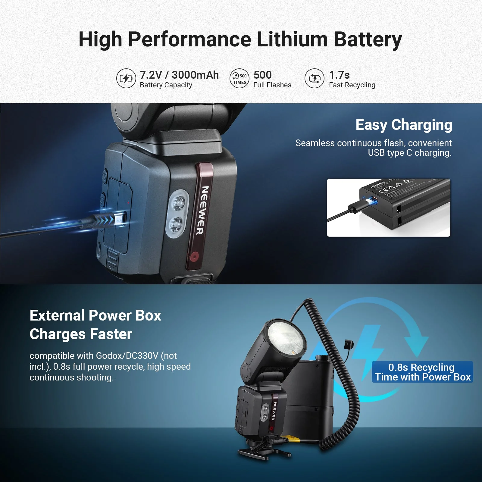 NEEWER Z3R 100Ws 2.4G TTL Round Head Flash Speedlite - Image 16