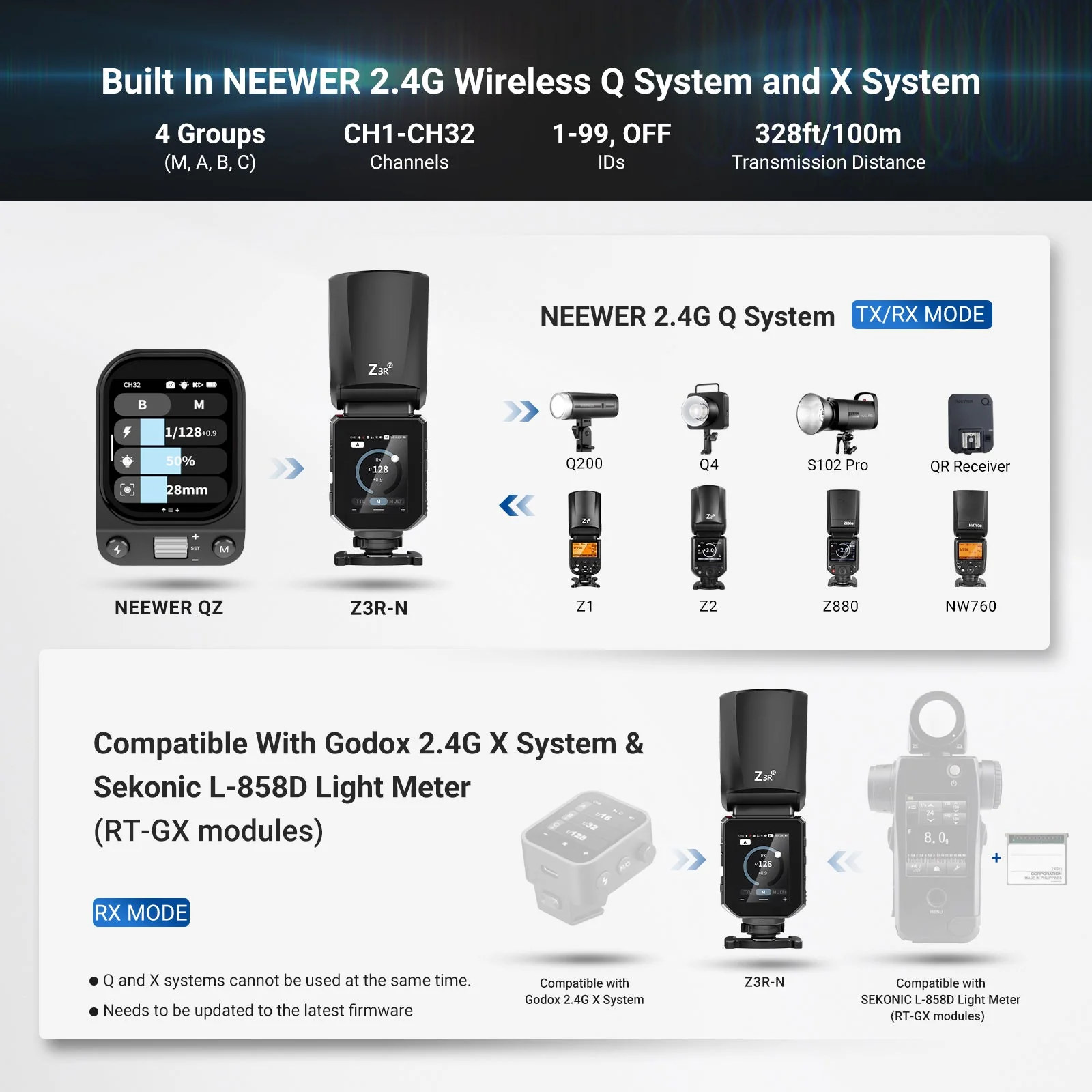 NEEWER Z3R 100Ws 2.4G TTL Round Head Flash Speedlite - Image 22
